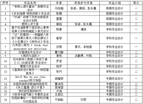 2023年义务教育活动获奖新闻稿 改1373.png