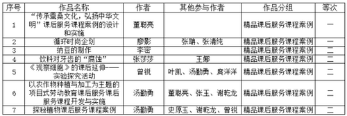 2023年义务教育活动获奖新闻稿 改1374.png